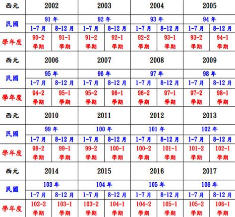 58年次|民国58年出生 西元 年龄对照表・台湾国定假期